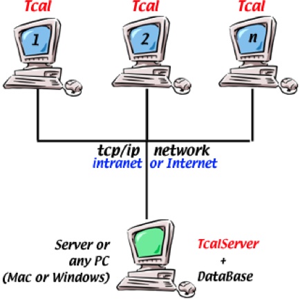 Client Server Connections